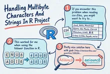 Illustrated infographic summarizing: Handling Multibyte Characters And Strings In R Project