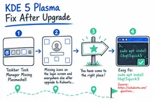Illustrated infographic summarizing: KDE 5 Plasma Fix After Upgrade