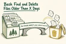 Illustrated infographic summarizing: Bash Find and Delete Files Older Than X Days