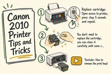 Illustrated infographic summarizing: Canon 2010 Printer Tips and Tricks