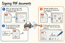 Illustrated infographic summarizing: Signing PDF documents