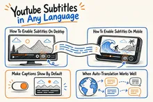 Illustrated infographic summarizing: Youtube Subtitles in Any Language