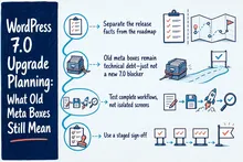 Illustrated infographic summarizing: WordPress 7.0 Upgrade Planning: What Old Meta Boxes Still Mean