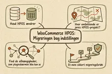 Illustreret infografik, der opsummerer: WooCommerce HPOS: Migreringen bag indstillingen