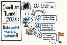 Illustreret infografik, der opsummerer: Cloudflare Tunnel i 2026: Bedre overblik, sværere spørgsmål