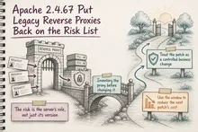 Illustrated infographic summarizing: Apache 2.4.67 Put Legacy Reverse Proxies Back on the Risk List