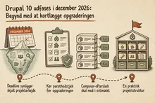 Illustreret infografik, der opsummerer: Drupal 10 udfases i december 2026: Begynd med at kortlægge opgraderingen