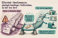 Illustreret infografik, der opsummerer: Efterslæb i WooCommerces planlagte handlinger: Driftsrisikoen, du bør løse først