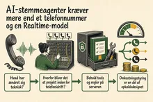 Illustreret infografik, der opsummerer: AI-stemmeagenter kræver mere end et telefonnummer og en Realtime-model