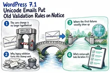 Illustrated infographic summarizing: WordPress 7.1 Unicode Emails Put Old Validation Rules on Notice