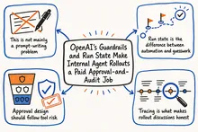 Illustrated infographic summarizing: OpenAI's Guardrails and Run State Make Internal Agent Rollouts a Paid Approval-and-Audit Job