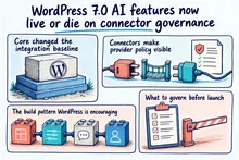 Illustrated infographic summarizing: WordPress 7.0 AI features now live or die on connector governance