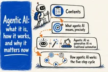 Illustrated infographic summarizing: Agentic AI: what it is, how it works, and why it matters now
