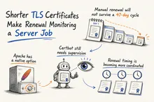 Illustrated infographic summarizing: Shorter TLS Certificates Make Renewal Monitoring a Server Job