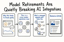 Hand-drawn sketch infographic summarizing: Model Retirements Are Quietly Breaking AI Integrations