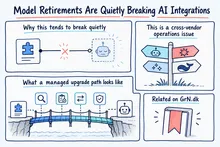 Illustrated infographic summarizing: Model Retirements Are Quietly Breaking AI Integrations