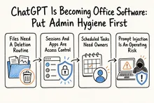 Hand-drawn sketch infographic summarizing: ChatGPT Is Becoming Office Software: Put Admin Hygiene First
