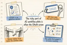 Illustrated infographic summarizing: The risky part of AI workflow pilots is often the OAuth screen