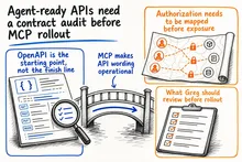 Illustrated infographic summarizing: Agent-ready APIs need a contract audit before MCP rollout