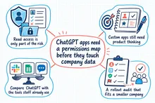 Illustrated infographic summarizing: ChatGPT apps need a permissions map before they touch company data