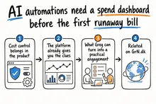 Hand-drawn sketch infographic summarizing: AI automations need a spend dashboard before the first runaway bill