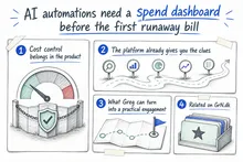 Illustrated infographic summarizing: AI automations need a spend dashboard before the first runaway bill
