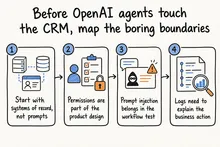 Hand-drawn sketch infographic summarizing: Before OpenAI agents touch the CRM, map the boring boundaries