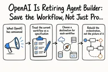 Hand-drawn sketch infographic summarizing: OpenAI Is Retiring Agent Builder: Save the Workflow, Not Just Prompts