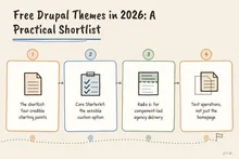 Illustrated infographic summarizing: Free Drupal Themes in 2026: A Practical Shortlist