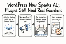 Hand-drawn sketch infographic summarizing: WordPress Now Speaks AI; Plugins Still Need Real Guardrails