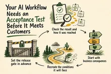Illustrated infographic summarizing: Your AI Workflow Needs an Acceptance Test Before It Meets Customers