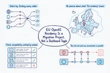 Illustrated infographic summarizing: EU OpenAI Residency Is a Migration Project, Not a Dashboard Toggle