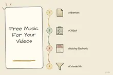 Illustrated infographic summarizing: Free Music For Your Videos