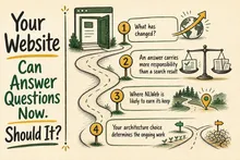 Illustrated infographic summarizing: Your Website Can Answer Questions Now. Should It?