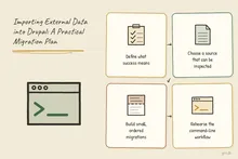 Illustrated infographic summarizing: Importing External Data into Drupal: A Practical Migration Plan