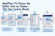Illustrated infographic summarizing: WordPress 7.1 Forces the Editor Into an iframe—Test Your Custom Blocks