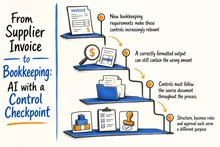 Illustrated infographic summarizing: From Supplier Invoice to Bookkeeping: AI with a Control Checkpoint