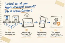 Illustrated infographic summarizing: Locked out of your Apple developer account? Fix it before October 1