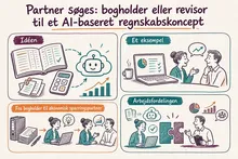 Illustreret infografik, der opsummerer: Partner søges: bogholder eller revisor til et AI-baseret regnskabskoncept