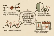 Illustrated infographic summarizing: Cloudflare’s September Bot Defaults Could Quietly Cut AI Visibility
