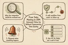 Illustrated infographic summarizing: From Sales Meeting to CRM: Automate Follow-Up Without Compromising Data Quality