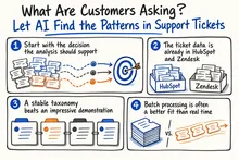 Illustrated infographic summarizing: What Are Customers Asking? Let AI Find the Patterns in Support Tickets