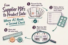Illustrated infographic summarizing: From Supplier PDFs to Product Data: Where AI Needs a Second Check
