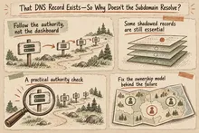 Illustrated infographic summarizing: That DNS Record Exists—So Why Doesn’t the Subdomain Resolve?