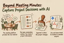 Illustrated infographic summarizing: Beyond Meeting Minutes: Capture Project Decisions with AI
