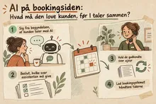 Illustreret infografik, der opsummerer: AI på bookingsiden: Hvad må den love kunden, før I taler sammen?
