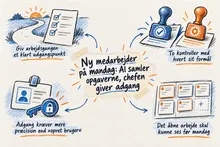 Illustreret infografik, der opsummerer: Ny medarbejder på mandag: AI samler opgaverne, chefen giver adgang