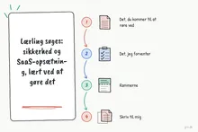 Illustreret infografik, der opsummerer: Lærling søges: sikkerhed og SaaS-opsætning, lært ved at gøre det