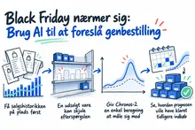 Illustreret infografik, der opsummerer: Black Friday nærmer sig: Brug AI til at foreslå genbestilling