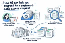 Illustrated infographic summarizing: How AI can help you respond to a customer’s data access request